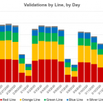 Daily validations at gated stations by day in April 2020